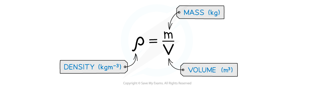 Density equation, downloadable AS & A Level Physics revision notes