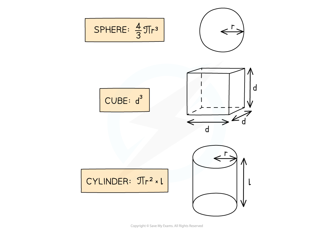 Volume of shapes, downloadable AS & A Level Physics revision notes