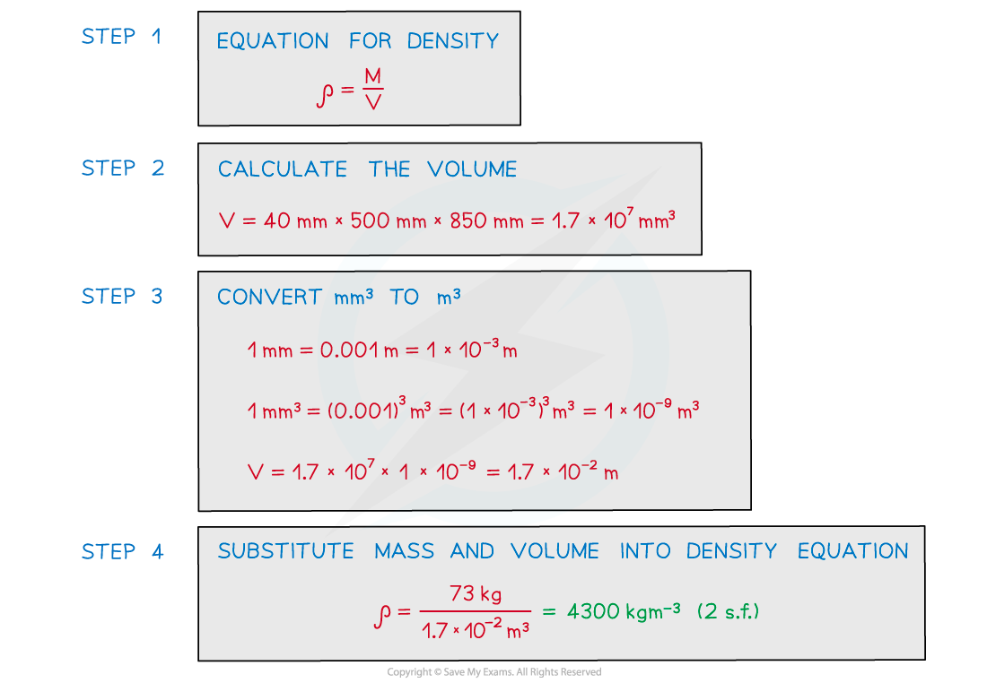 WE - Density answer image, downloadable AS & A Level Physics revision notes