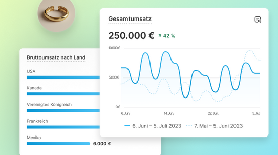 Collage mit einem Schmuckstück und einem Balkendiagramm, das den Bruttoumsatz nach Land anzeigt. Darüber ein Liniendiagramm mit dem Gesamtumsatz nach Monat.