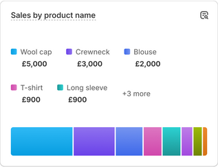 A chart with sales performance data that reads 'Customers over time'.