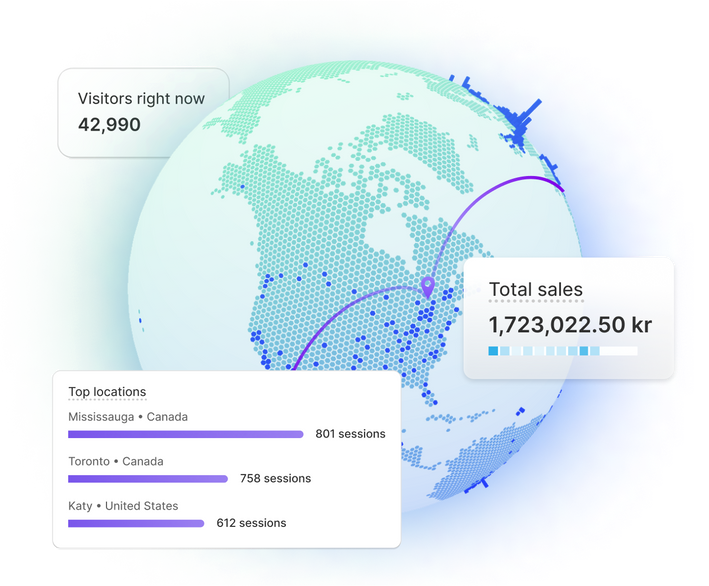 A globe of the world, with arcing lines leading from a map point on Northeastern North America to unseen points on the opposite side; superimposed are charts tracking visitors right now, total sales, and top transactions.