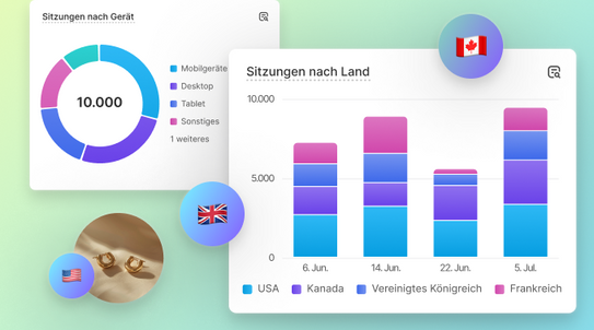 Collage mit einem Kreisdiagramm, das die Sitzungen nach Gerät anzeigt. Darüber ein Balkendiagramm mit den Sitzungen nach Land. Außerdem sind kleine Bilder der Flaggen von Kanada, Großbritannien und den USA zu sehen.