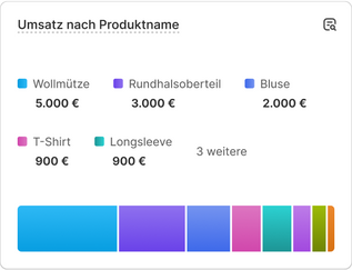 Ein Diagramm mit Daten zur Verkaufsleistung und der Beschriftung "Kunden im Laufe der Zeit".