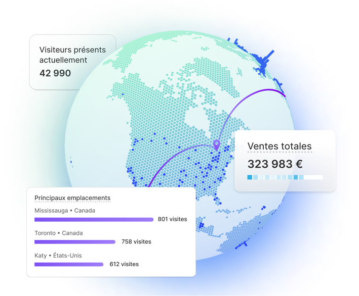 Un globe terrestre, avec des lignes arquées partant d’un point de la carte situé au nord-est de l’Amérique du Nord vers des points invisibles de l’autre côté ; en surimpression, des graphiques indiquant le nombre de visiteurs en ce moment, les ventes totales et les principales transactions.