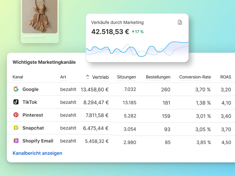 Kleidungsstück und zwei Diagramme. Ein Liniendiagramm zeigt die Umsätze durch Marketing und ein zweites die wichtigsten Marketingkanälen wie Google, TikTok etc.