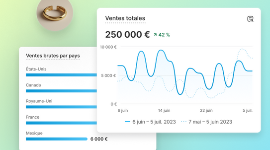 Collage avec un bijou et un graphique à barres avec les ventes brutes par pays, superposé à un graphique linéaire des ventes totales par mois.