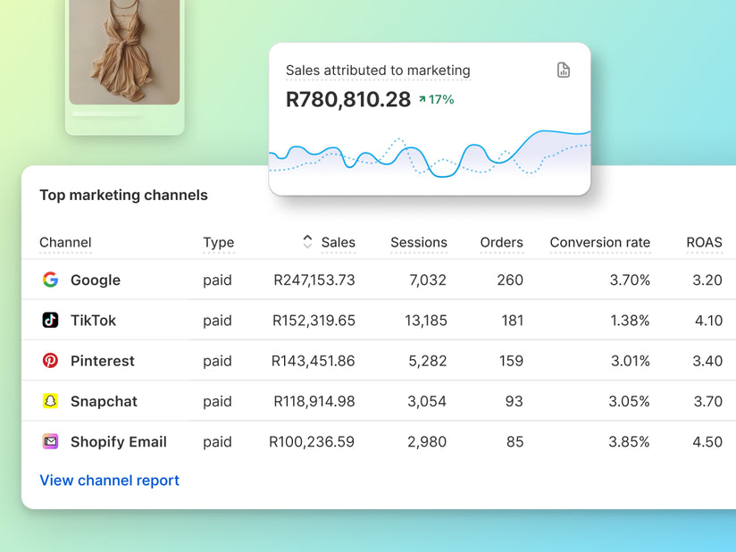 Clothing item and two graphs: one line chart showing sales attributed to marketing, and a second with top marketing channels like Google, TikTok, etc.