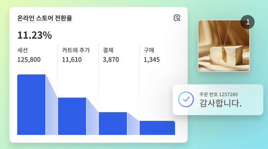 온라인 스토어 전환율 그래프와 보석 제품 이미지의 콜라주로, "감사합니다!"라는 주문 팝업이 겹쳐 있습니다.