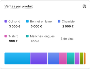 Un tableau affichant les données des performances de ventes indiquant « Clients au fil du temps ».