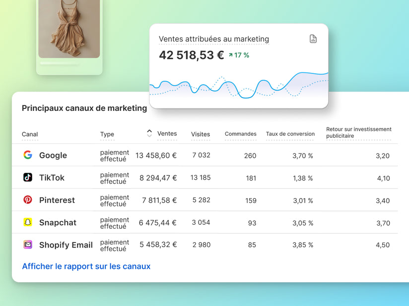 Article vestimentaire et deux graphiques : un graphique linéaire montrant les ventes attribuées au marketing, et un second présentant les principaux canaux de marketing tels que Google, TikTok, etc.