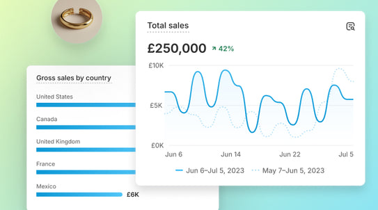 Collage with a piece of jewelry and a bar graph with gross sales by country, overlaid by a total sales line graph by month.