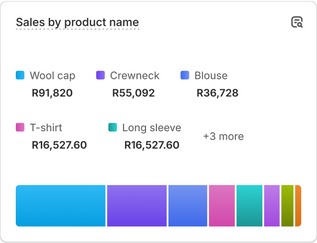 A chart with sales performance data that reads 'Customers over time'.