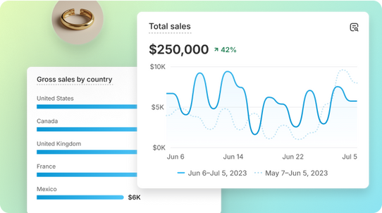 Collage with a piece of jewelry and a bar graph with gross sales by country, overlaid by a total sales line graph by month.