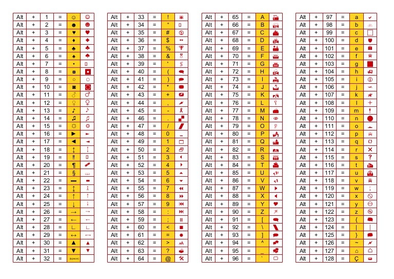 ASCII Code with Webdings and Wingdings - All Characters