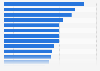 What are the biggest eHealth priorities for healthcare providers at the moment?*