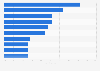 What are the main eHealth challenges healthcare providers currently face?*