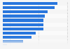 What do you see as the biggest eHealth trends within the next 2 to 3 years?*