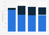 Monthly number of Medicare Benefits Scheme services delivered by general practitioners in Australia from March to June 2020, by consultation type (in 1,000s)