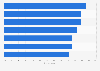 Share of young healthcare professionals worldwide who believe the following resources would enable digital patient data to be used most effectively as of January 2020