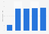 Total number of My Health Records in Australia from July 2018 to January 2023 (in millions)