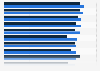 Share of people who were satisfied with the benefits of virtual care in Canada in 2020, by type of users