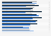 Share of organizations worldwide hit by ransomware attacks from 2022 to 2024, by country