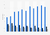 Opinion of Brazilians on democracy and dictatorship 1989-2023