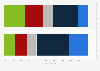 Distribution of views on the role of virtual care in reducing greenhouse gas emissions in Canada as of 2021