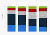 Satisfaction of physicians with virtual care in Canada as of 2021, by type