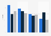 Share of physicians who agreed with the following statements regarding virtual care in Canada as of 2021, by type