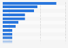 Main electronic medical record (EMR) software used by physicians in Canada as of 2021