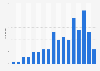 Number of fines issued by the Office for Civil Rights (OCR) for Health Insurance Portability and Accountability Act (HIPAA) violations in the United States from 2008 to 1st half 2024