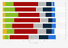 Share of respondents using generative AI at work or outside of work in 2023, by industry