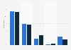 Internet users in the United States believing government and companies track their information as of April 2023, by frequency