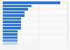 Number of data breach incidents affecting U.S. government organizations from January 2023 to November 2023, by state