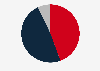 U.S. public confidence in Trump or Biden to preserve democracy 2024