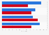 U.S. Trump or Biden better suited to preserve democracy 2024, by age