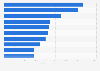 Top ten medical device companies worldwide in 2024, by brand value (in million U.S. dollars)