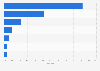 Most common types of cyber attacks experienced by companies in the United States in 2023