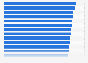 Democracy Index: most democratic countries 2023