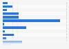 Cyber security spending of the U.S. government on selected government departments in FY 2023 (in million U.S. dollars)