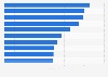 Most followed celebrity Instagram accounts South Korea 2024