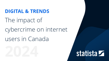 The impact of cybercrime on internet users in Canada