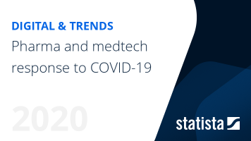 Coronavirus: the pharma and medtech response