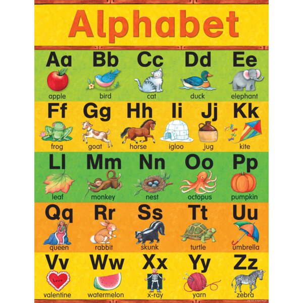 TCR7635 Alphabet Chart from Susan Winget Image