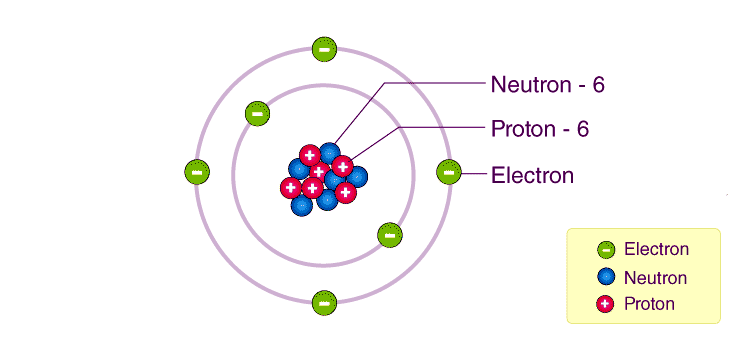 Nucleons - Definition, Properties, and FAQs