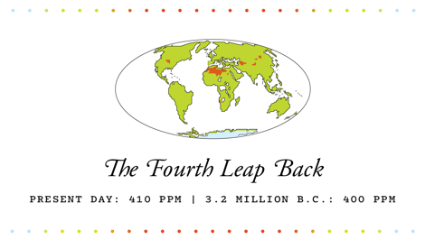 Present day 410 ppm. 3.2 Million B.C. 400 ppm.