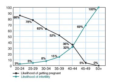 fertilityage.JPG