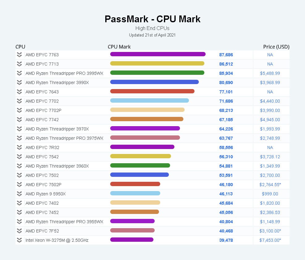 Best Cpu 2024 Chart Pdf Dacy Nettie